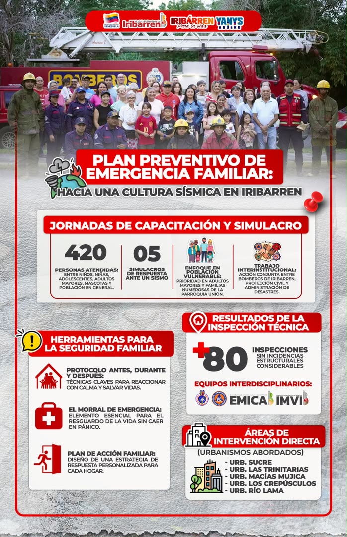 Plan Iribarren Solidario